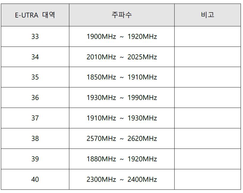 TD-LTE 주파수 대역