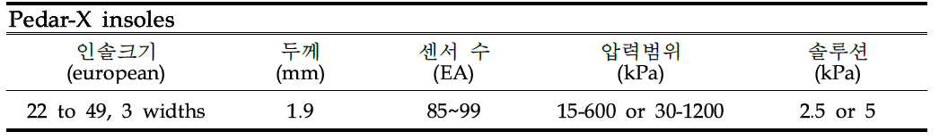 Pedar-X insoles 족저압력측정 인솔규격