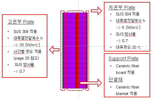 유한 요소 모델