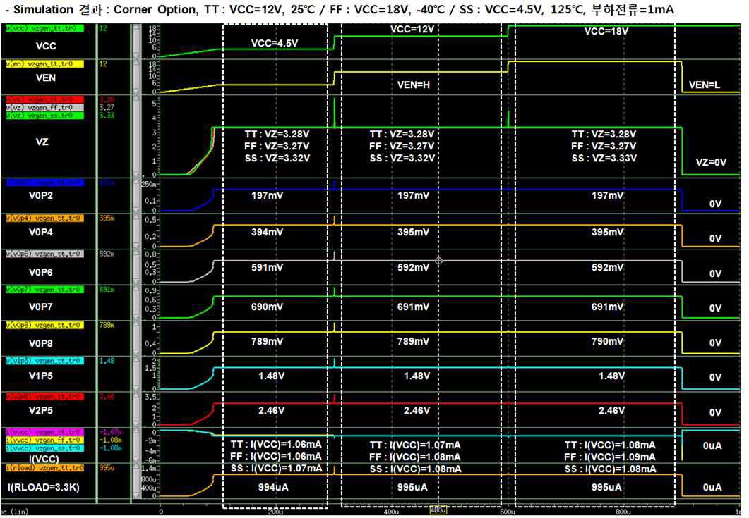 3.3V Internal Regulator Corner Simulation 결과