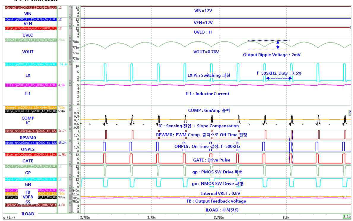 VOUT=0.8V Top 회로 Simulation 결과 확대