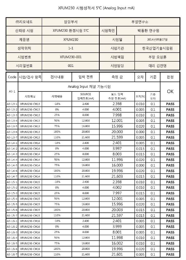 X-FUM230 시험 성적서 (5℃ Ch13~16)