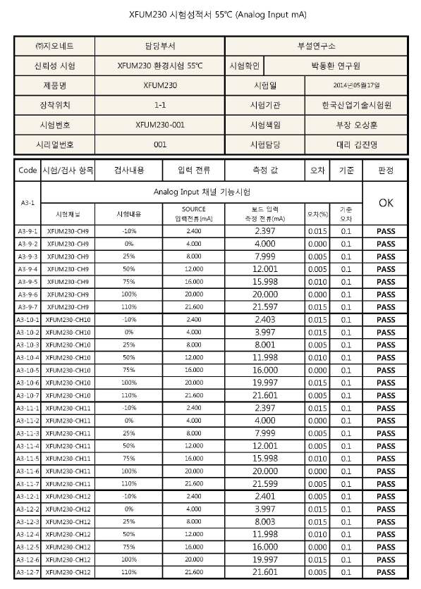 X-FUM230 시험 성적서 (55℃ Ch9~12)