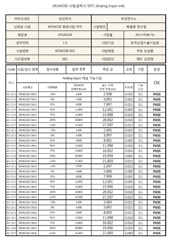 X-FUM230 시험 성적서 (55℃ Ch13~16)