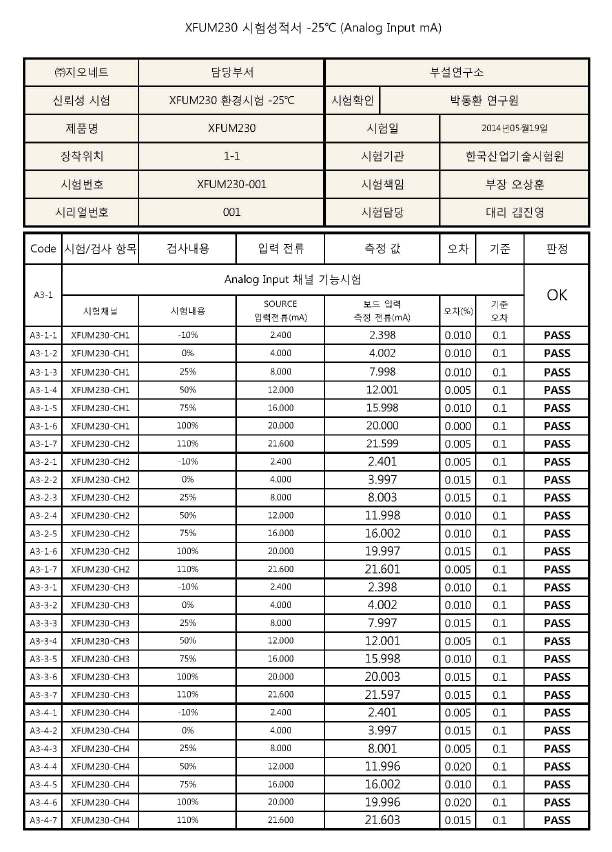 X-FUM230 시험 성적서 (-25℃ Ch1~4)