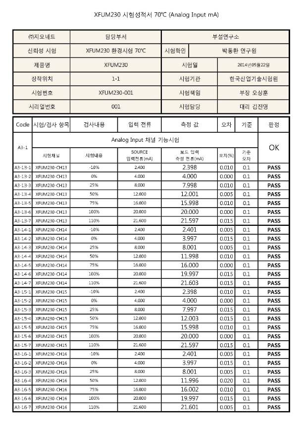 X-FUM230 시험 성적서 (70℃ Ch13~16)