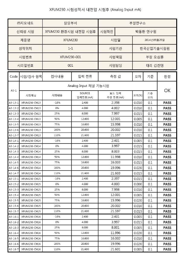 X-FUM230 시험 성적서 (내전압 시험 후 성능점검 Ch13~16)