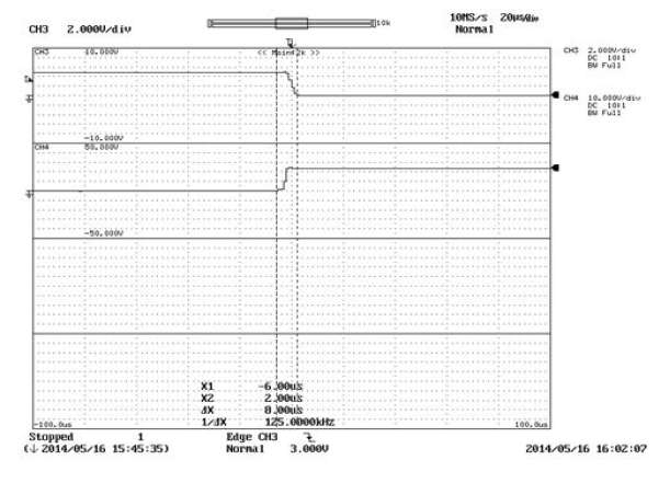 X-FUM511 Binary Signal Delay 시험 데이터