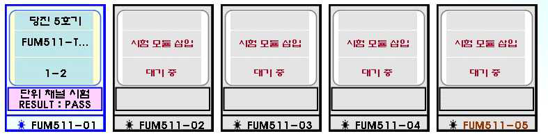 FUM511 Digital Output 시험 PASS 화면