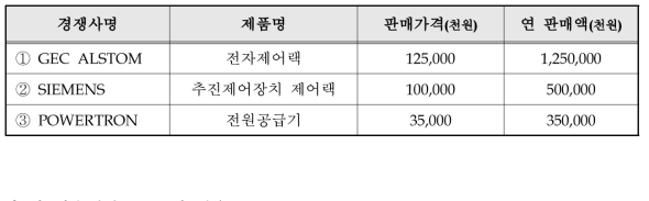 국내외 주요시장 경쟁사