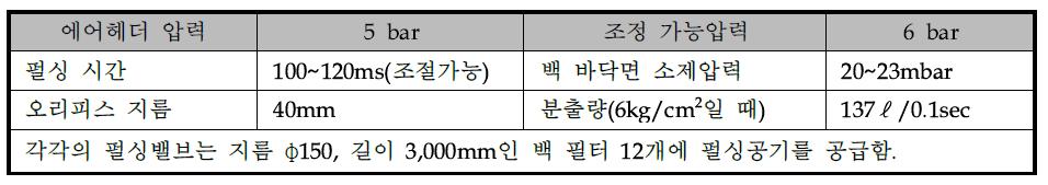 펄싱밸브 사양