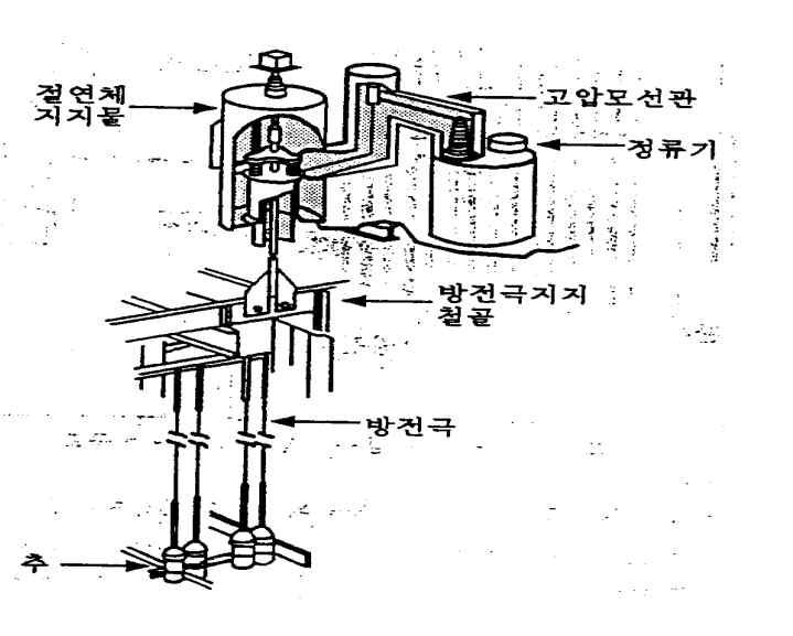 하전장치 구성도