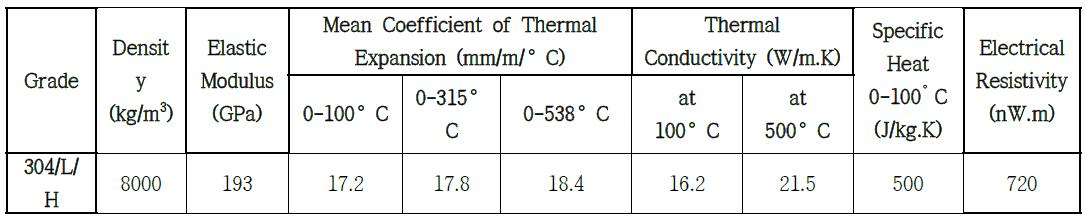 Grade specifications for 304 grade stainless steel