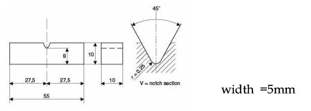 Specimen shape and dimension