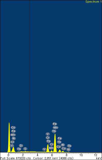 EDS spectra for the raw material of cover