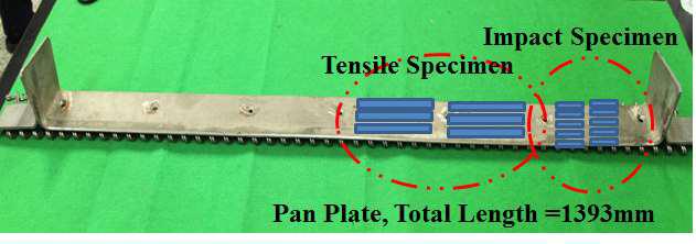 Schematic diagram of cutting location for tensile specimens and impact testing specimens in pan plate