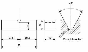 Shape and dimension of impact testing specimen