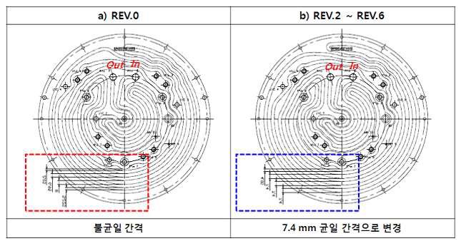 Al Body Cooling path 도면. a) REV.0(시작품), b) REV.2~REV.6(개선품)