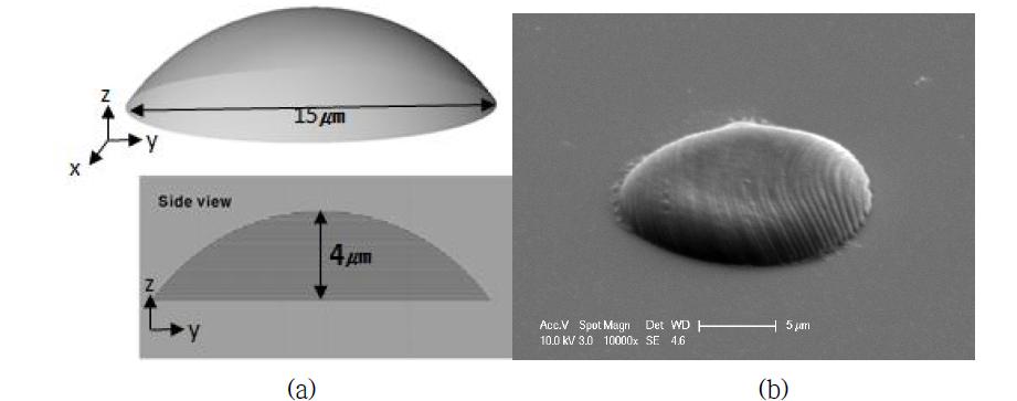 Fabrication of 3D single micro lens pattern. (a) CAD data and (b) SEM image.