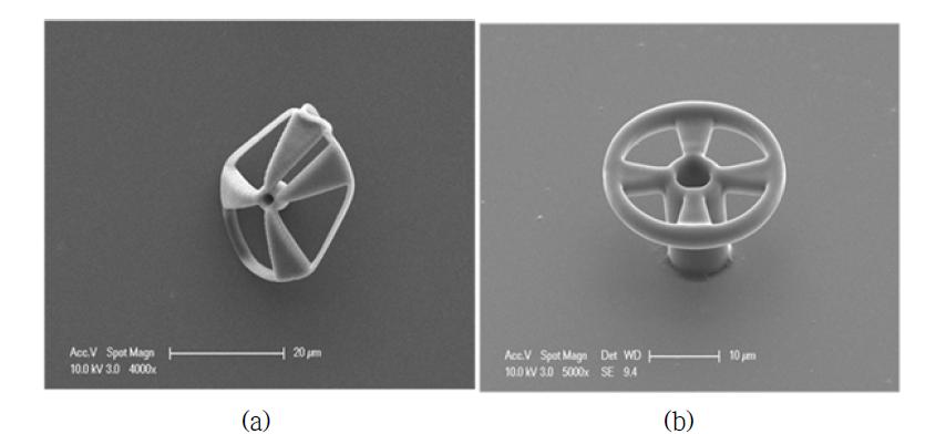 (a), (b) wheel structure by ORMOCER and ORMOCER-TEMPO resin.