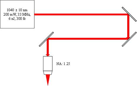 300 fs의 펄스 폭과 200 mW의 출력을 갖는 1040 nm 대역의 근적외선 MI-PreAmp 레이저