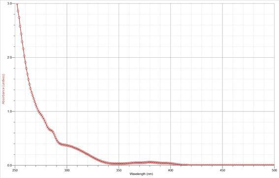 OrmoComp의 파장에 따른 흡수 그래프.