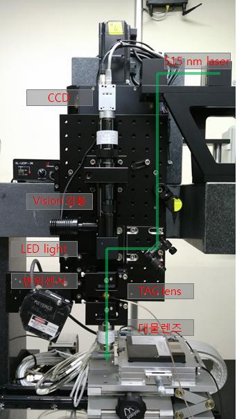 Stage 광학계 구성