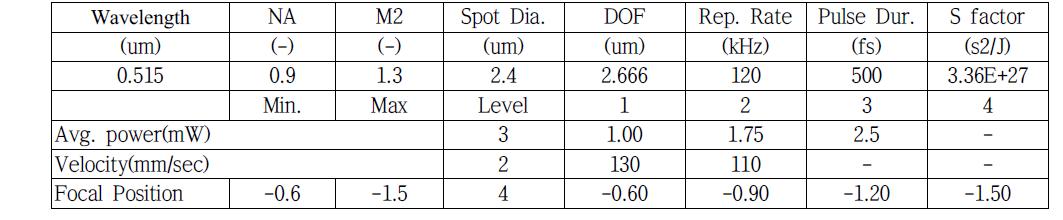 Low intensity 조건 추가 산출