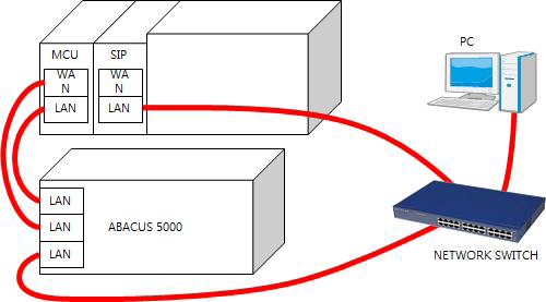 ABACUS 5000을 이용한 측정 개념