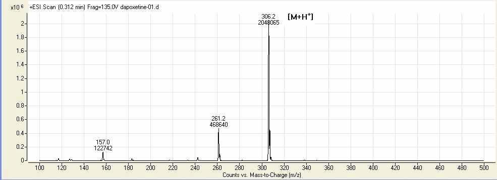 Precusr ion on positive ion mode