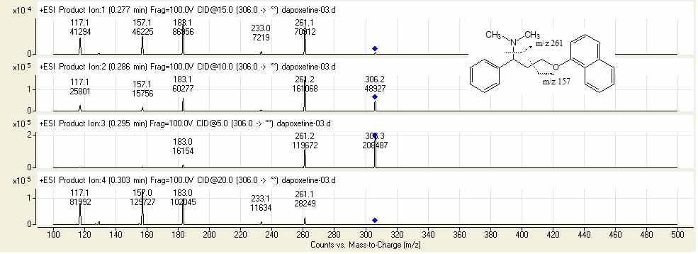 Product ion on positive ion mode