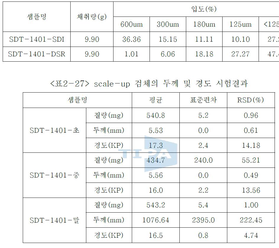 scale-up 혼합물의 입도 시험결과