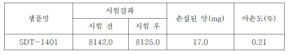 scale-up 검체의 두께 및 경도 시험결과