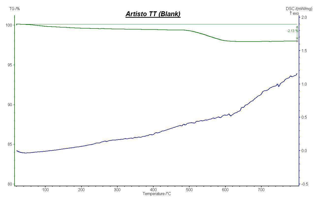 Artisto TT　Blank 의 TG-DSC 측정