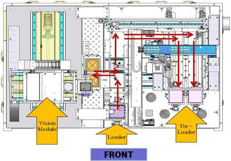 DDI Inspection System의 System Flow Diagram