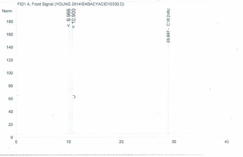 Sebacic Acid 순도 분석 GPC GC Chart