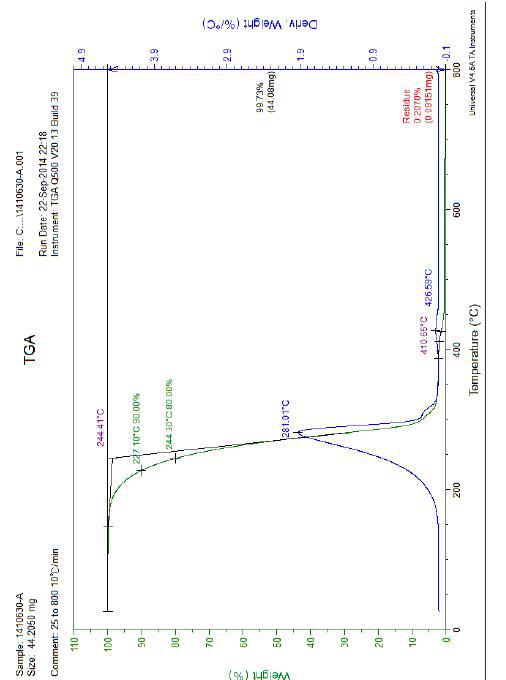Sebacic Acid의 회분 분석도 TGA