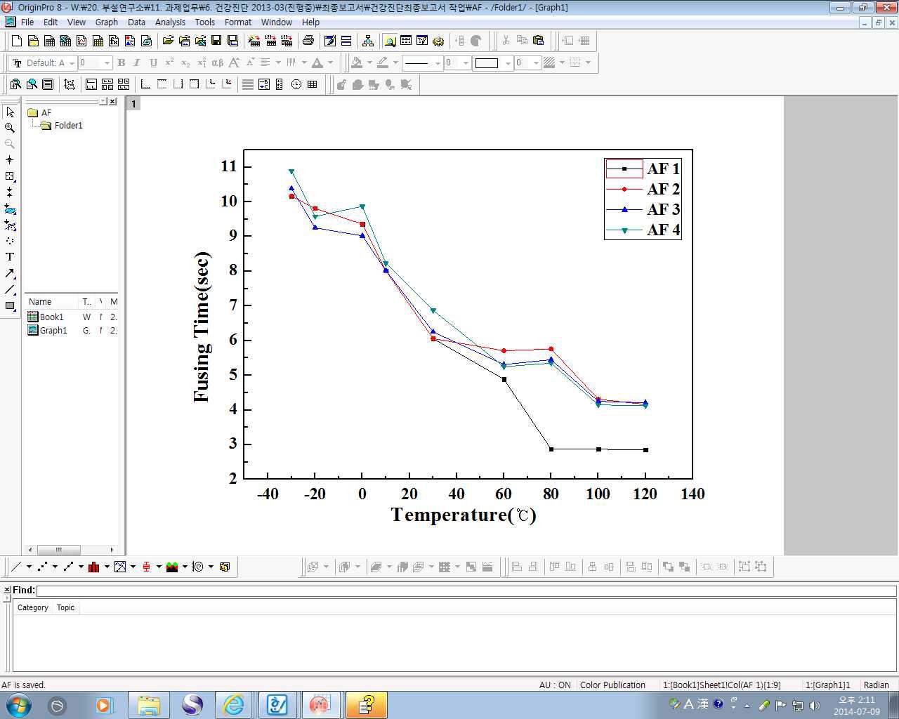 N6125SIZE 250V AF 마이크로 퓨즈의 De-Rating Curve