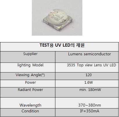 테스트에 사용 된 UV LED의 사양