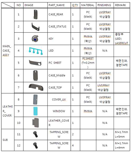 UV LED와 광촉매를 응용한 살균 케이스 Part list