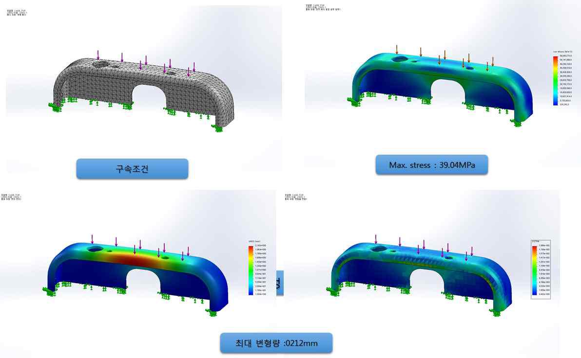 UV TOP COVER 경계 조건 및 Mesh