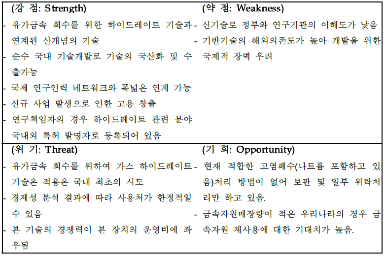 하이드레이트 기술의 사업과 가능성 SOWT 분석