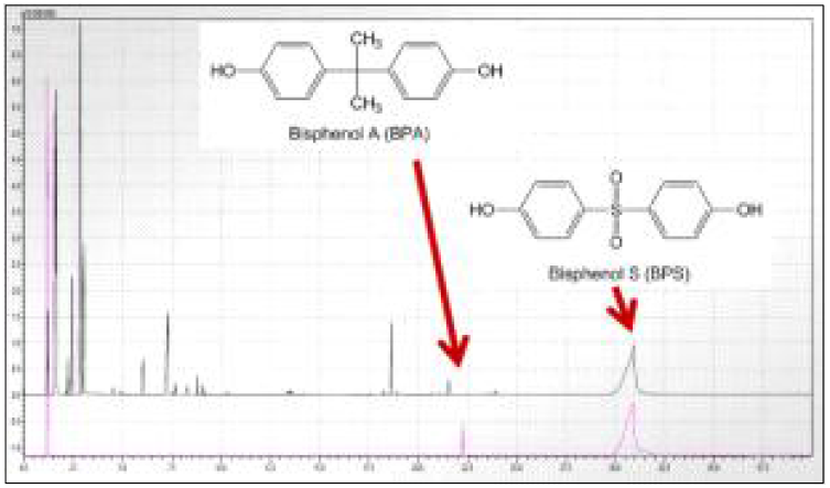 GC-MS를 이용한 BPA, BPS 정량 분석 결과 그래프