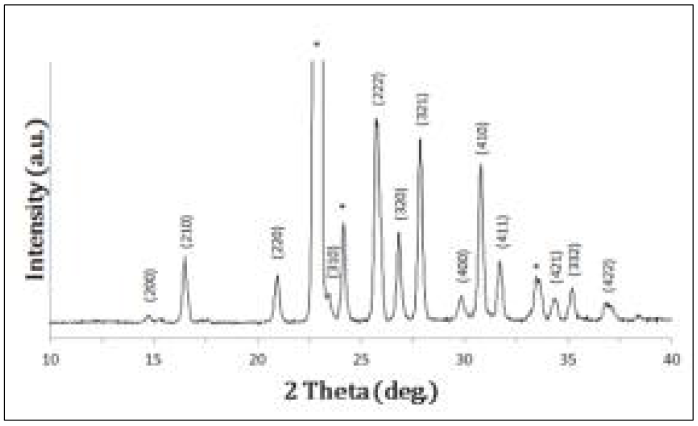 R22-NaCl 4wt% 하이드레이트 X선 회절분석 결과