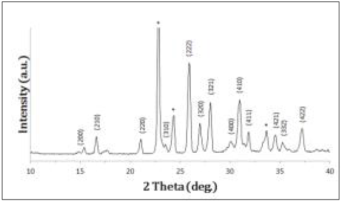 R22-NaCl 13wt% 하이드레이트 X선 회절분석 결과