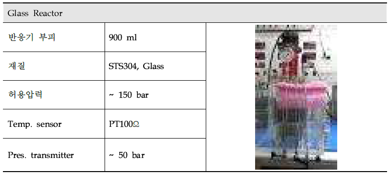 Glass Reactor 장치사양
