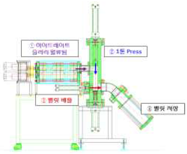 Press type 하이드레이트 탈수장치 구성도