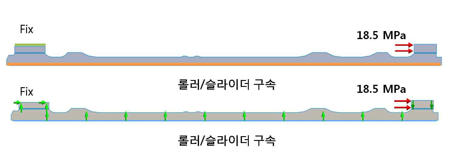 T_bolt 해석 조건