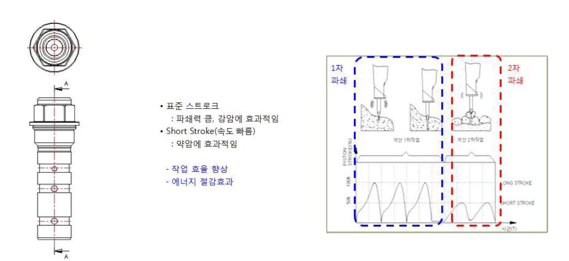 구조도