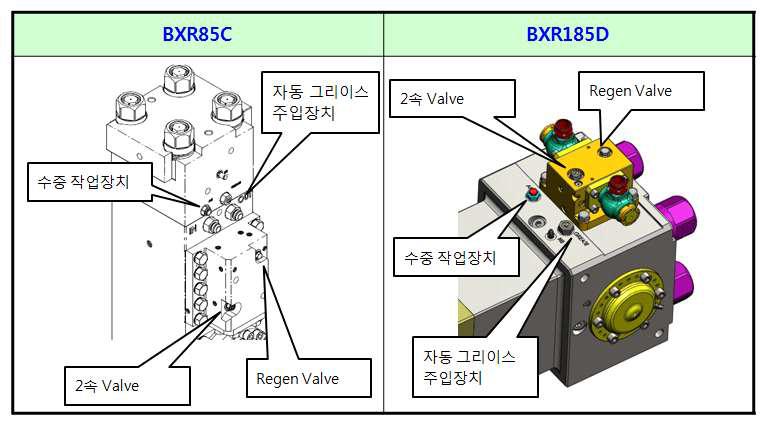 각종 소비자 편의 Option 장치위치도